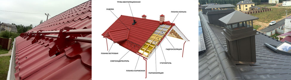 Элементы скатной кровли